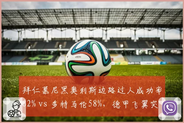 拜仁慕尼黑奥利斯边路过人成功率62% vs 多特马伦58%，德甲飞翼突破能力PK