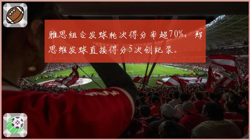 雅思组合发球轮次得分率超70%，郑思维发球直接得分5次创纪录。