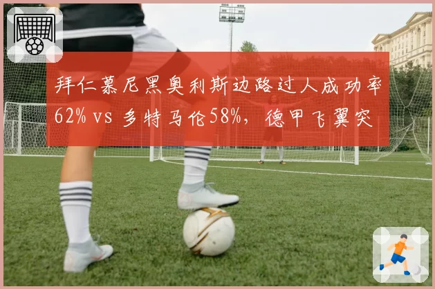 拜仁慕尼黑奥利斯边路过人成功率62% vs 多特马伦58%，德甲飞翼突破能力PK